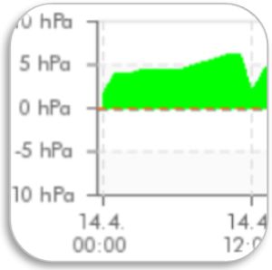 MeteoTest - Druckdifferenz