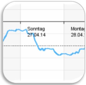 Meteocentrale - Druckdifferenz W-O