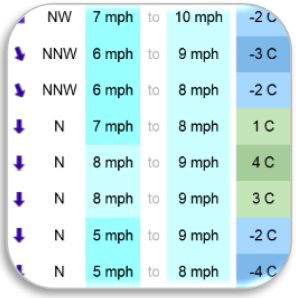 XCWeather - Windprognose