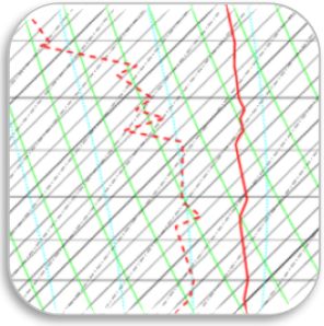 MeteoSchweiz - Radiosondierung