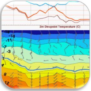 MeteoBlue Air Meteogram