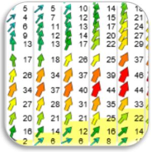 Meteo Parapente - Windgradient/Scherung