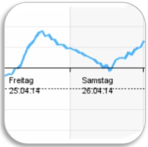 Meteocentrale - Druckdifferenz S-N