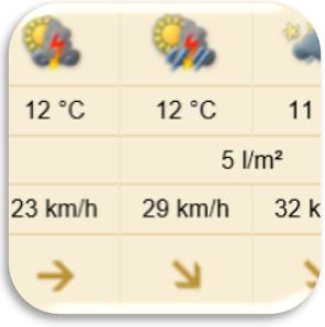 Meteocentrale Prognose